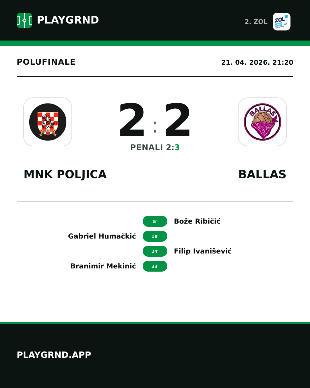 Instagram slika: MNK Poljica 2:2 Ballas