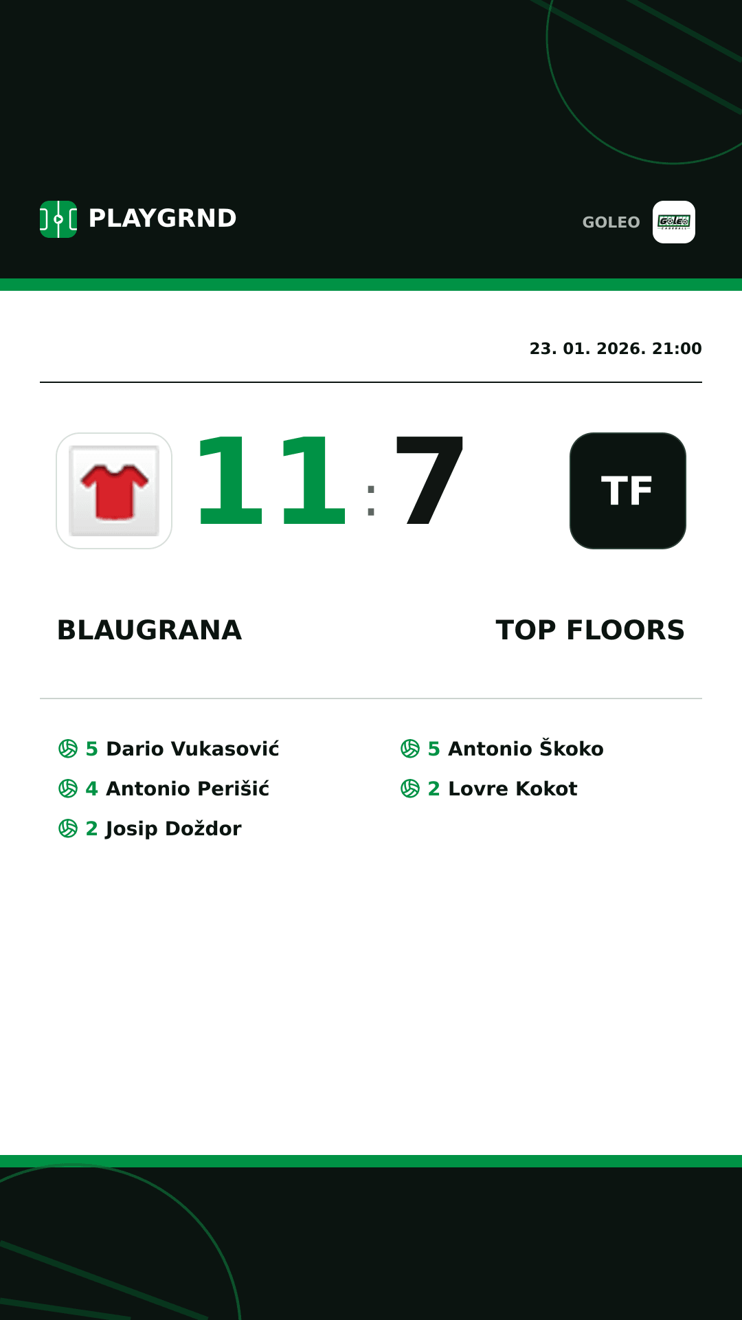 Instagram slika: Blaugrana 11:7 Top floors