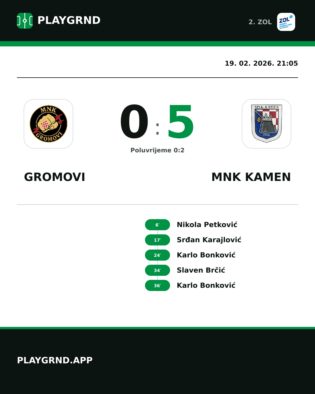 Instagram slika: Gromovi 0:5 MNK Kamen