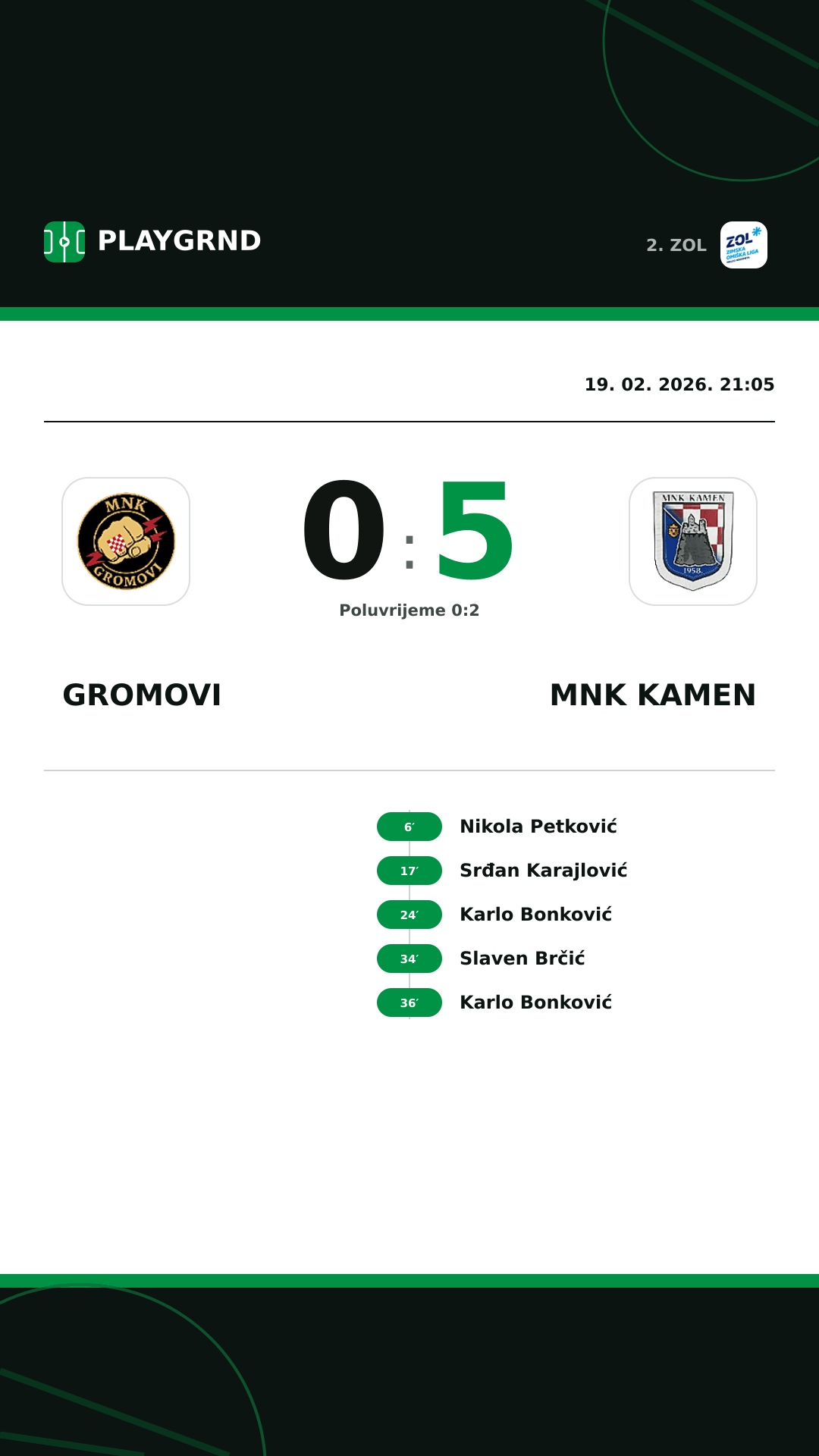 Instagram slika: Gromovi 0:5 MNK Kamen