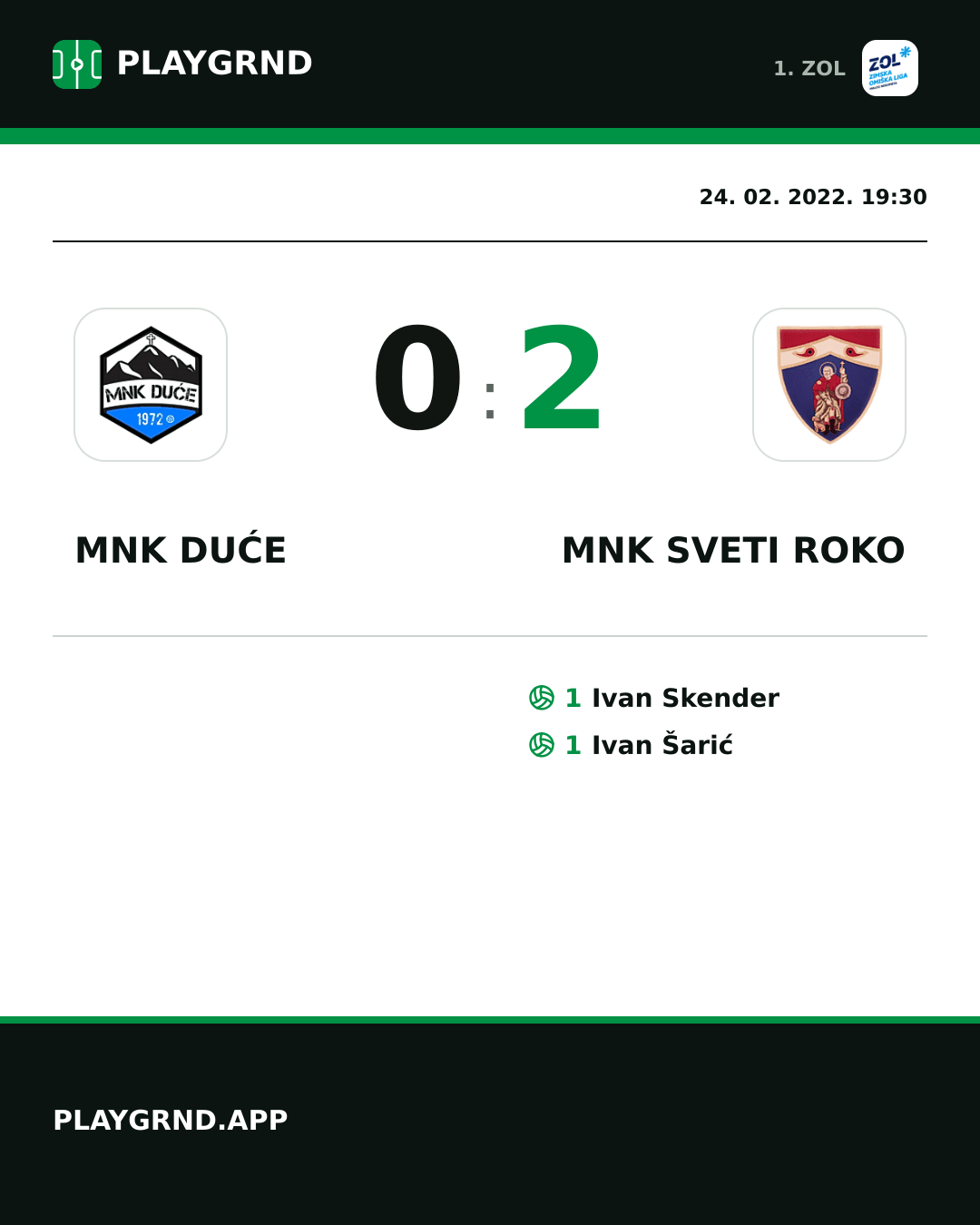 Instagram slika: MNK Duće 0:2 MNK Sveti Roko
