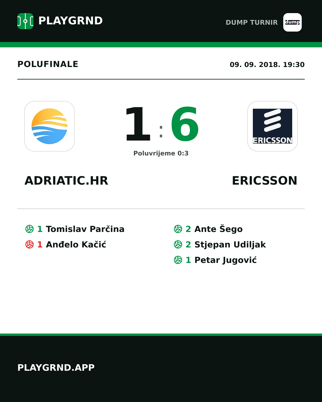 Instagram slika: Adriatic.hr 1:6 Ericsson