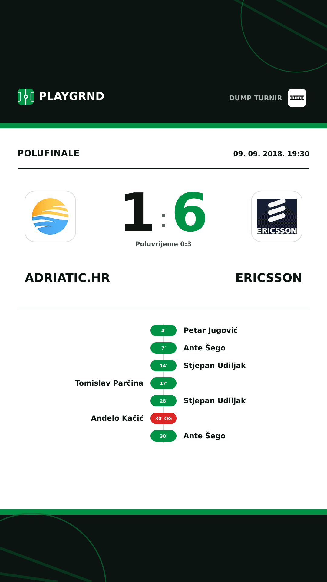 Instagram slika: Adriatic.hr 1:6 Ericsson