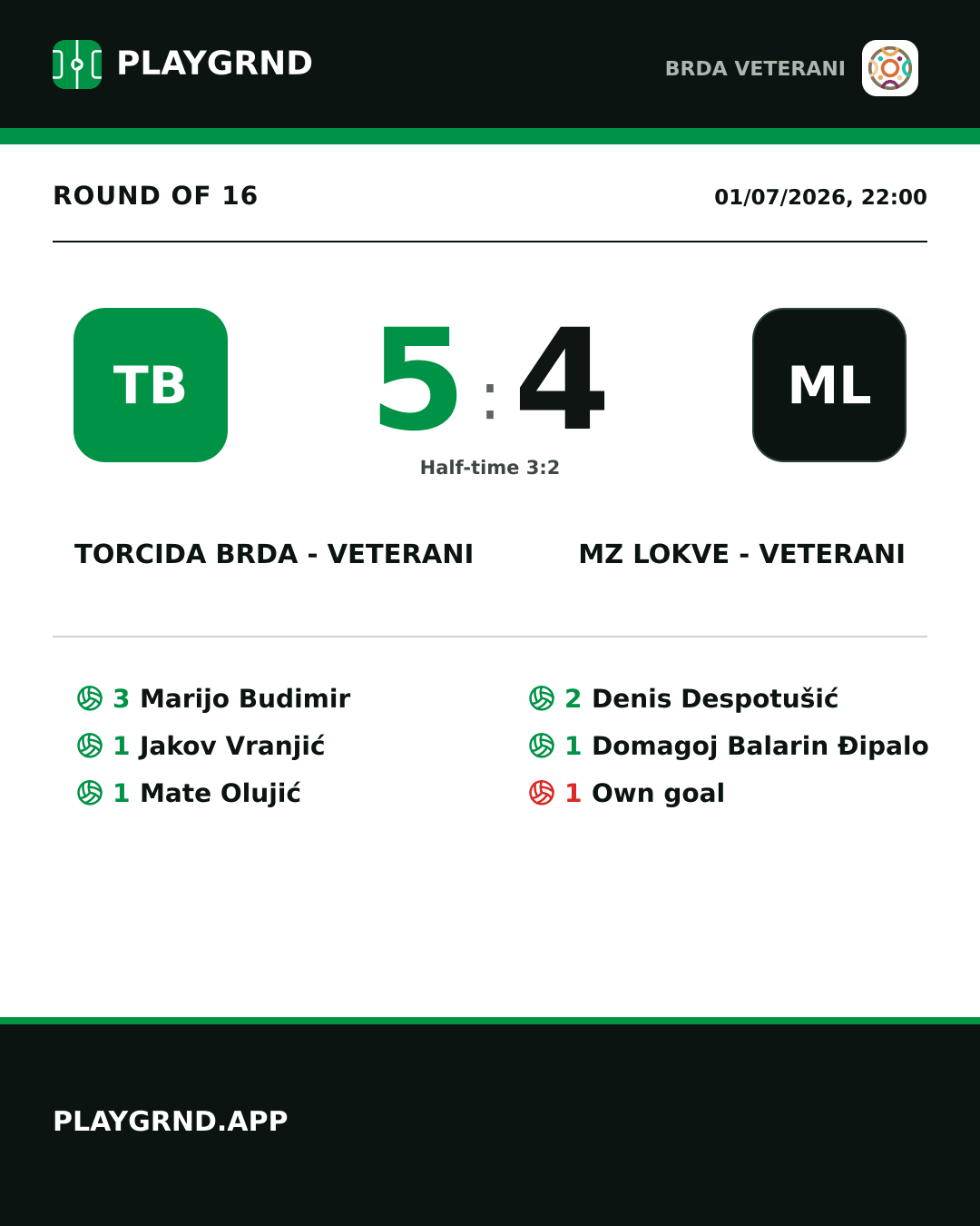 Instagram artwork: Torcida Brda - Veterani 5:4 MZ Lokve - Veterani