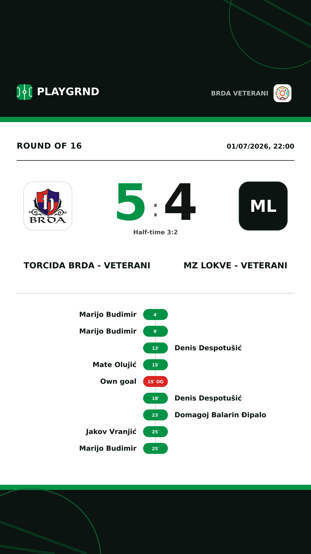 Instagram artwork: Torcida Brda - Veterani 5:4 MZ Lokve - Veterani
