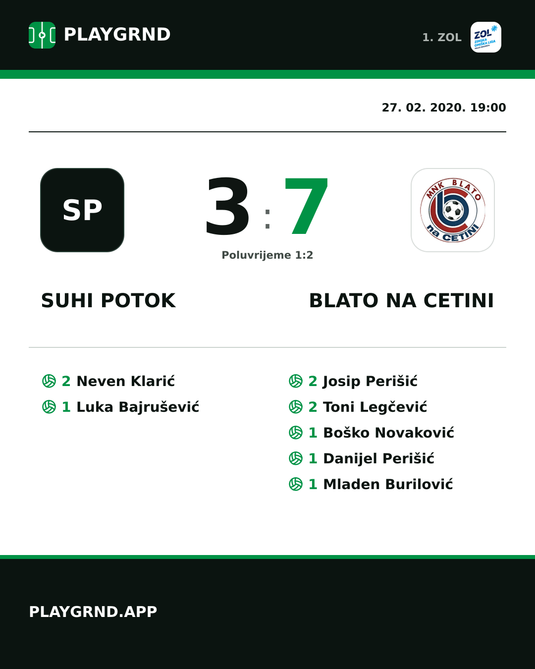 Instagram slika: Suhi Potok 3:7 Blato na Cetini