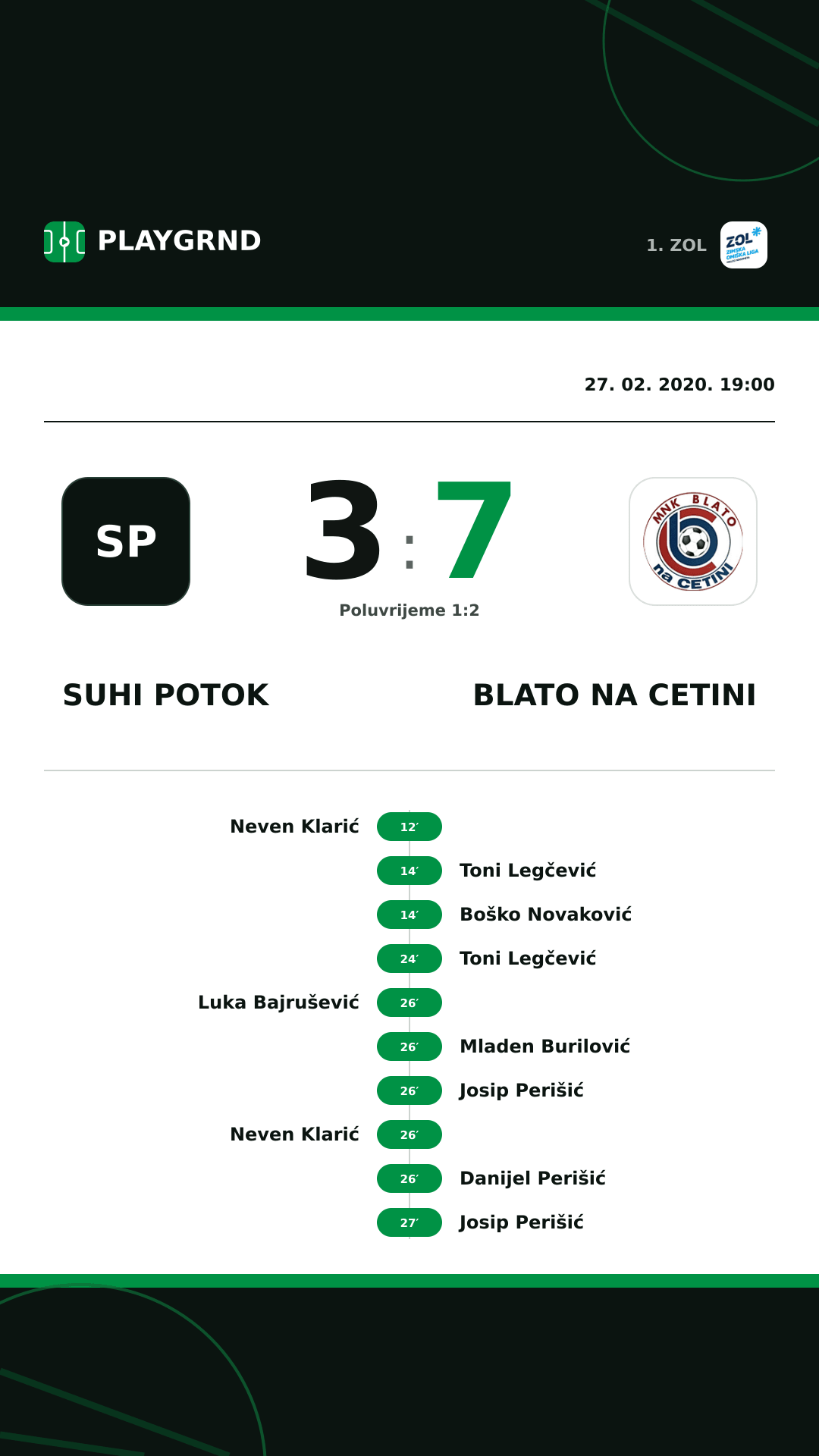 Instagram slika: Suhi Potok 3:7 Blato na Cetini