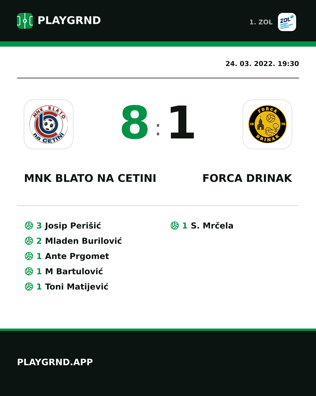 Instagram slika: MNK Blato na Cetini 8:1 Forca Drinak
