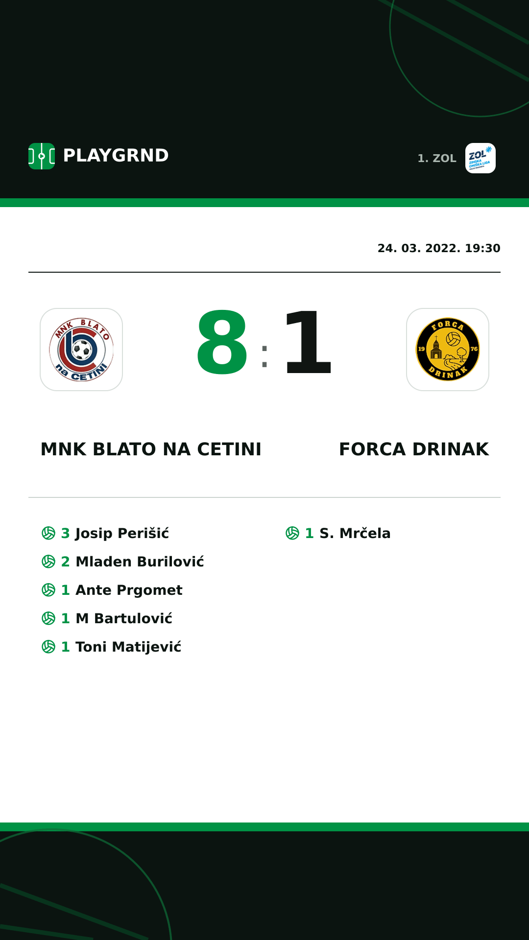 Instagram slika: MNK Blato na Cetini 8:1 Forca Drinak