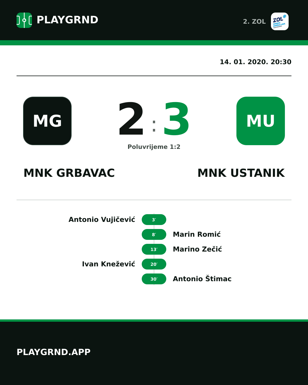Instagram slika: MNK Grbavac 2:3 MNK Ustanik
