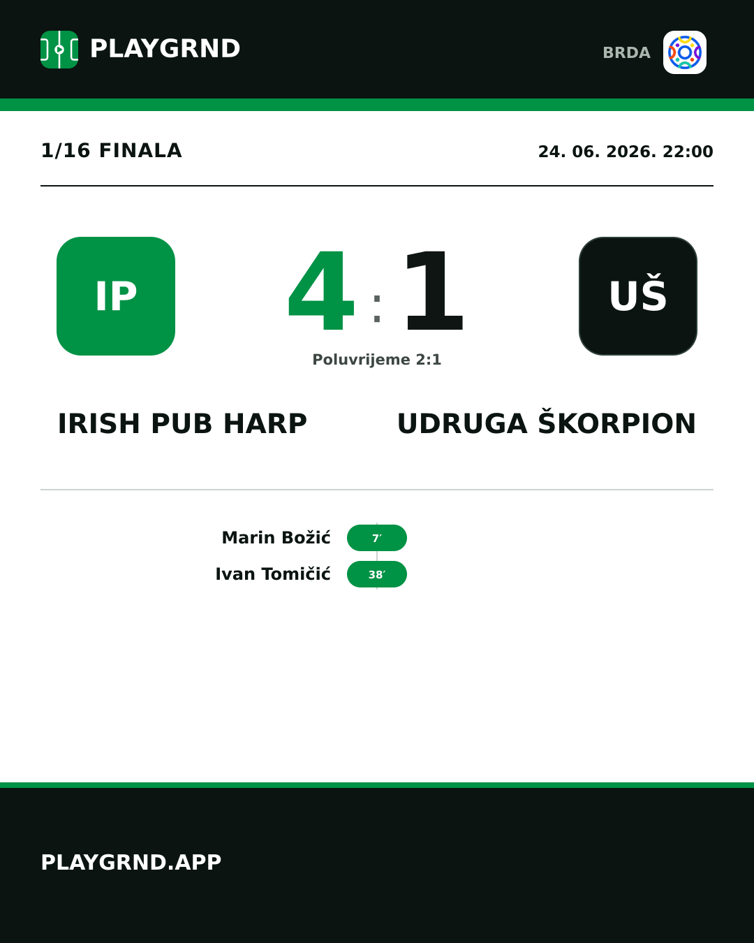 Instagram slika: Irish Pub Harp 4:1 Udruga Škorpion