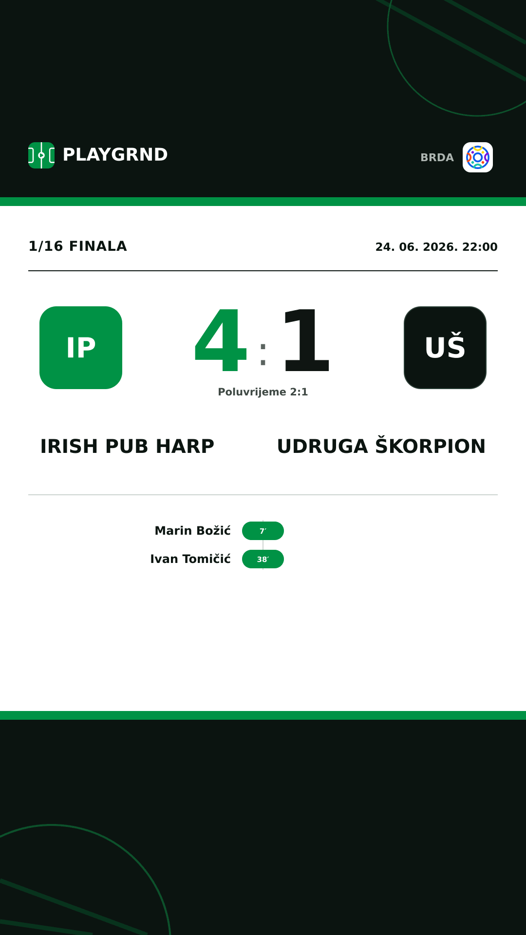 Instagram slika: Irish Pub Harp 4:1 Udruga Škorpion