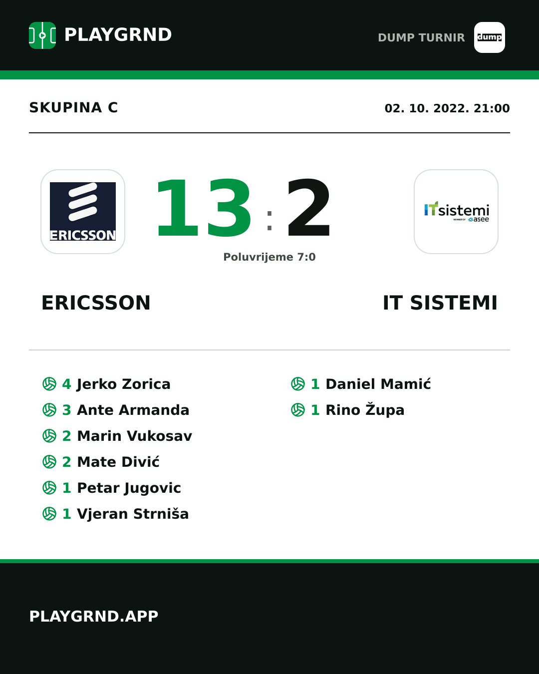 Instagram slika: Ericsson 13:2 IT Sistemi