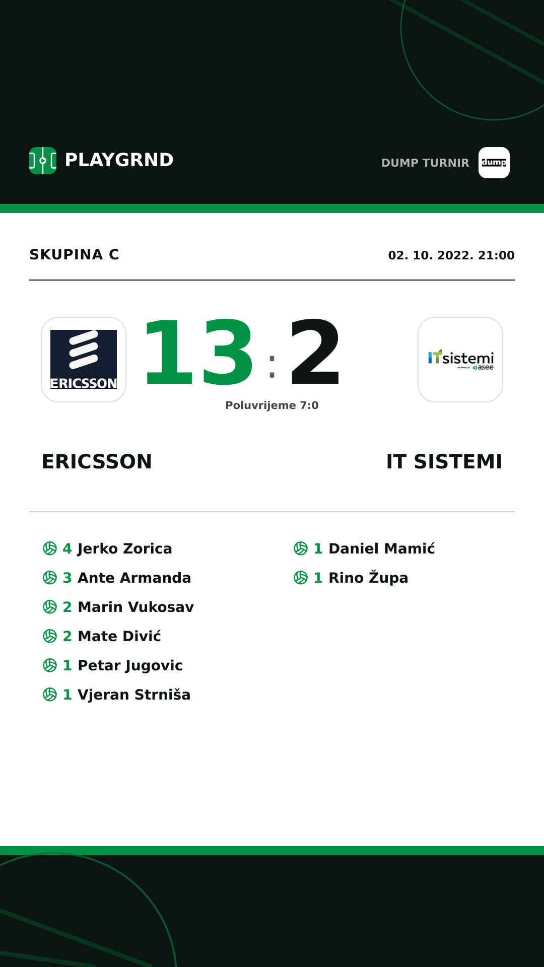 Instagram slika: Ericsson 13:2 IT Sistemi