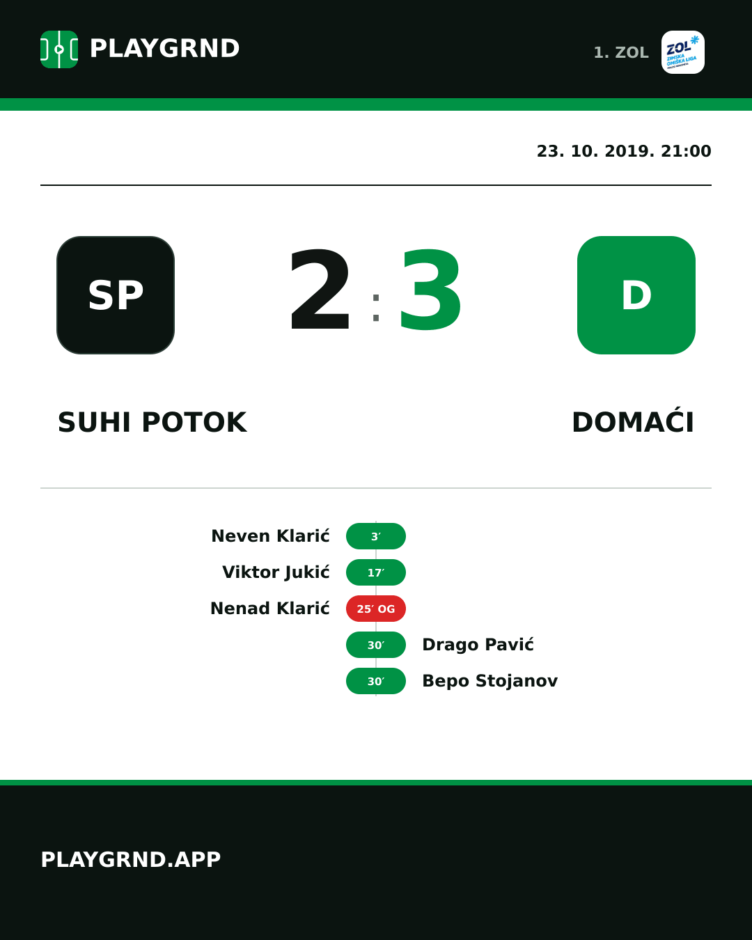 Instagram slika: Suhi Potok 2:3 Domaći