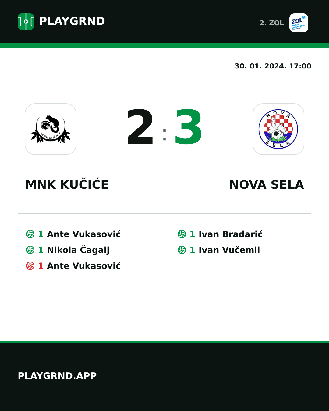Instagram slika: MNK Kučiće 2:3 Nova Sela