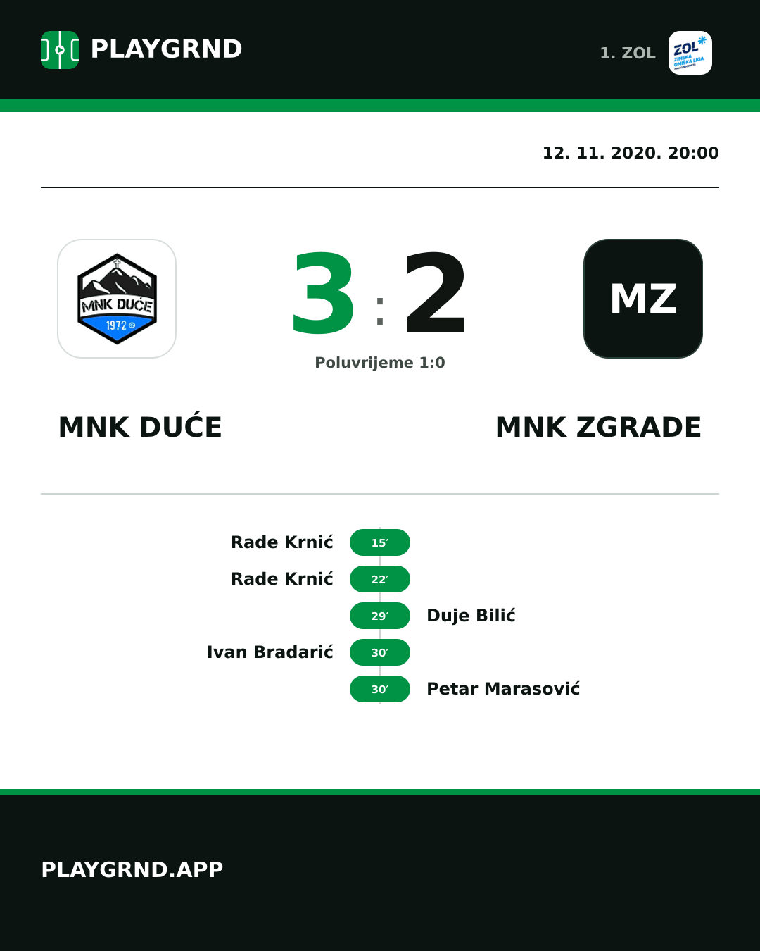 Instagram slika: MNK Duće 3:2 MNK Zgrade