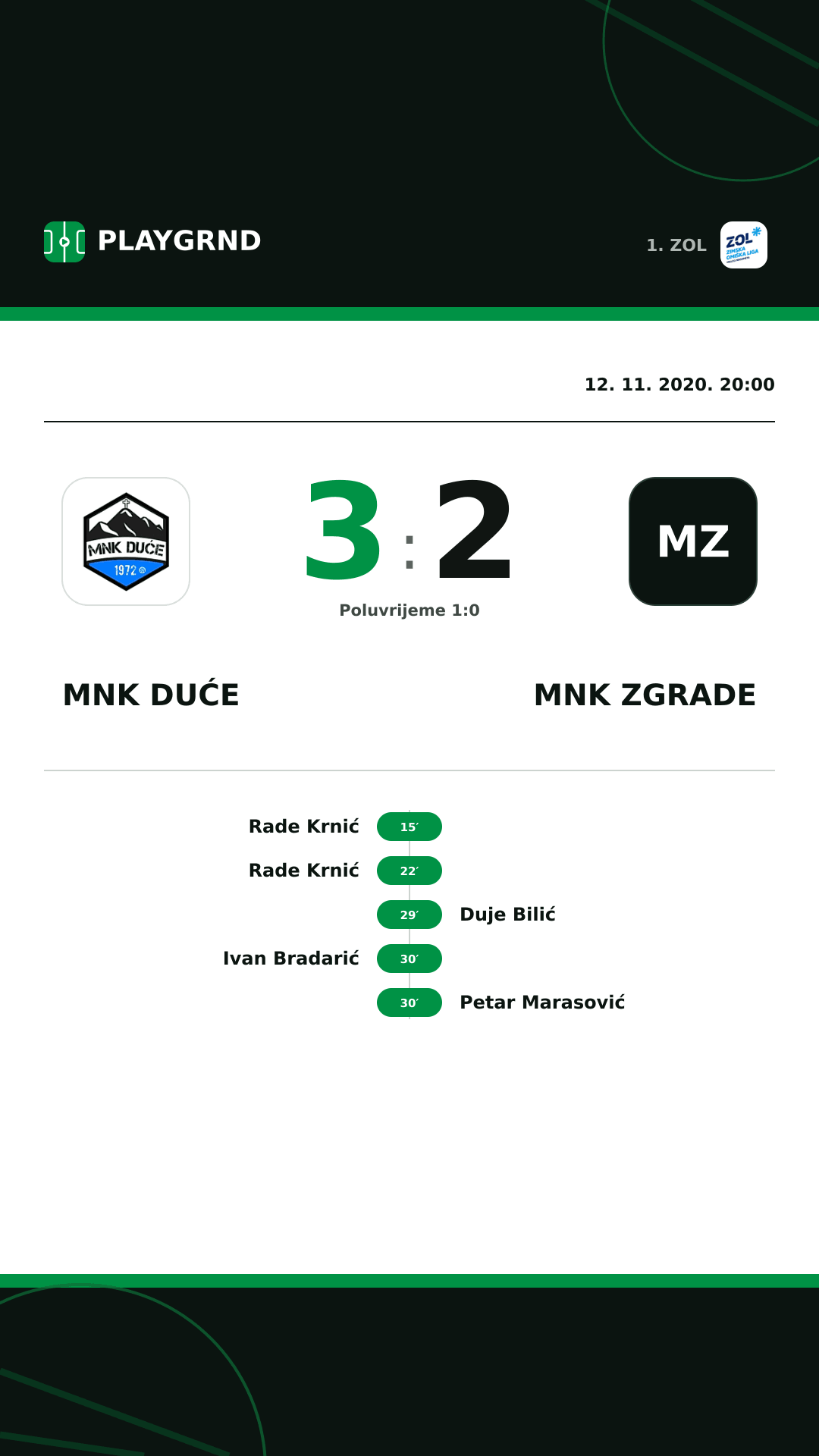 Instagram slika: MNK Duće 3:2 MNK Zgrade