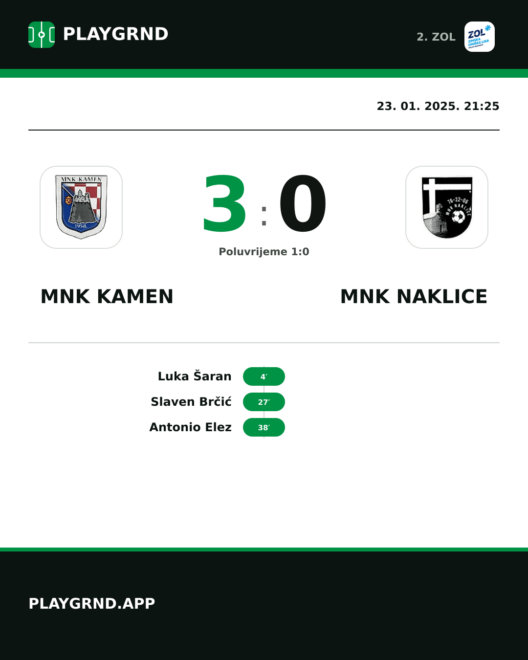 Instagram slika: MNK Kamen 3:0 MNK Naklice