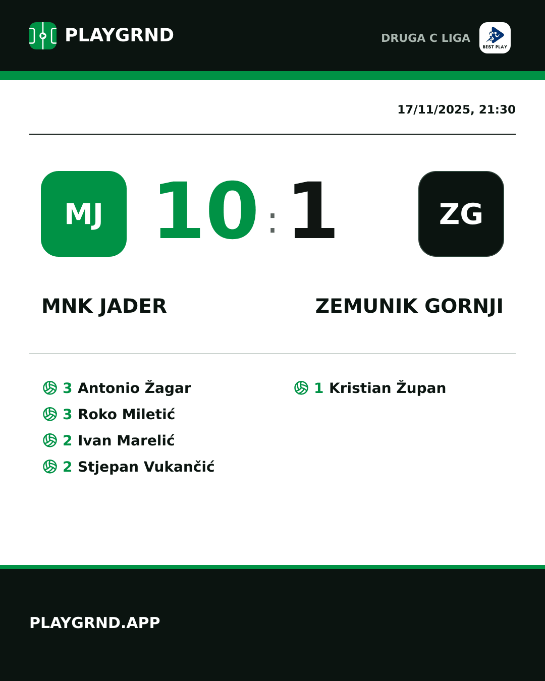 Instagram artwork: MNK Jader 10:1 Zemunik Gornji