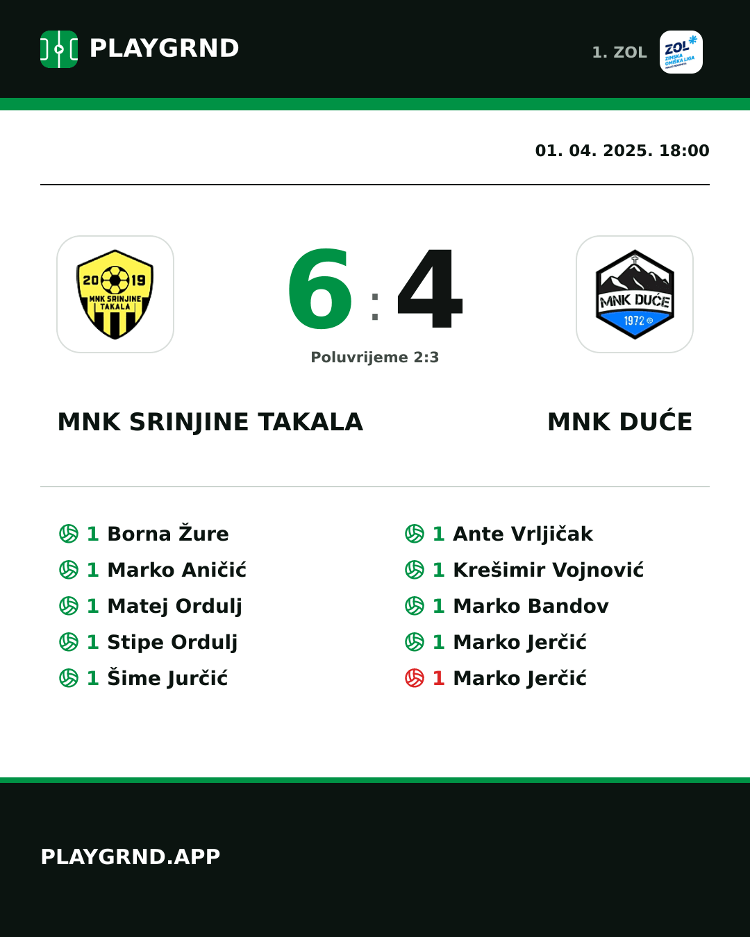 Instagram slika: MNK Srinjine Takala 6:4 MNK Duće