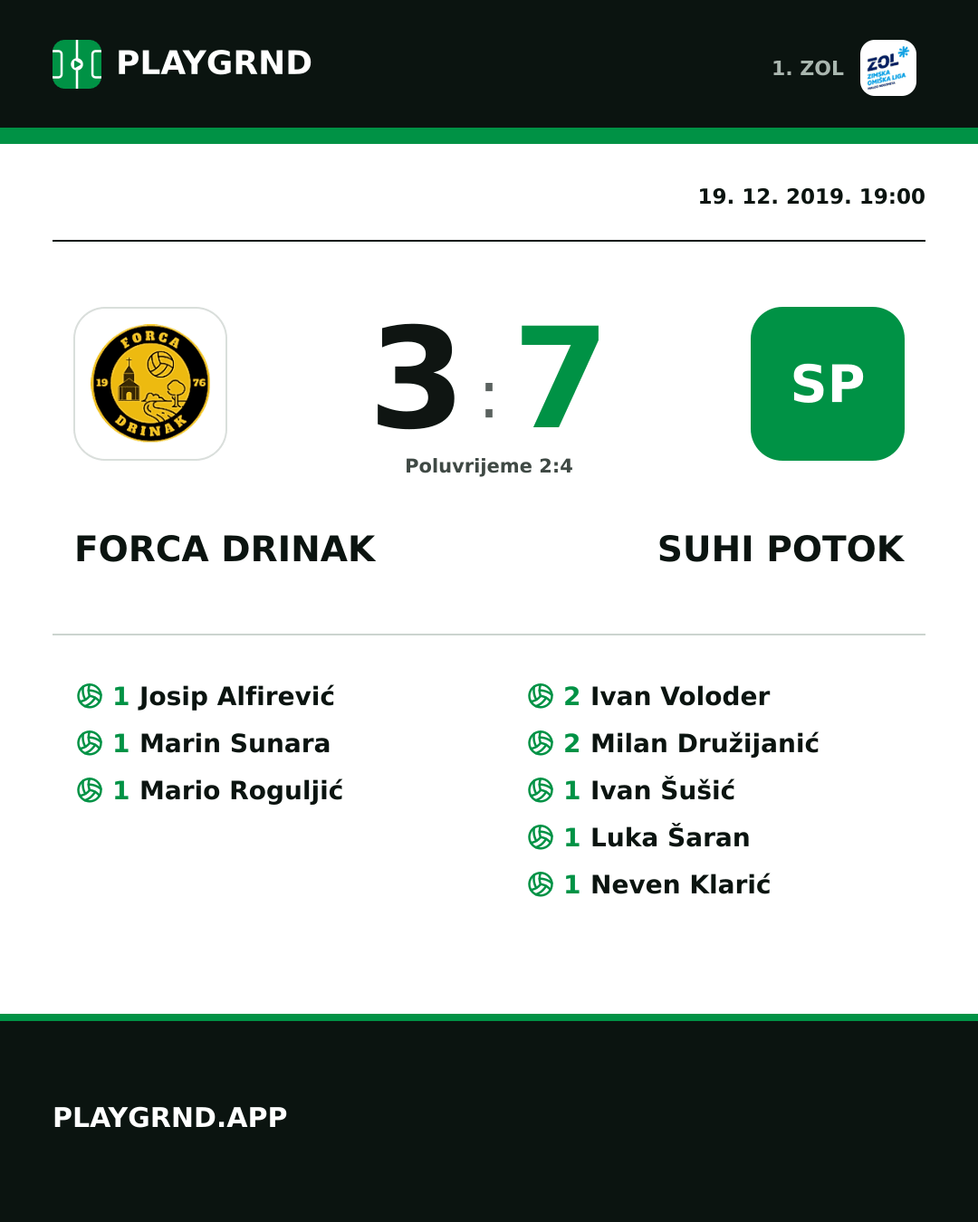 Instagram slika: Forca Drinak 3:7 Suhi Potok