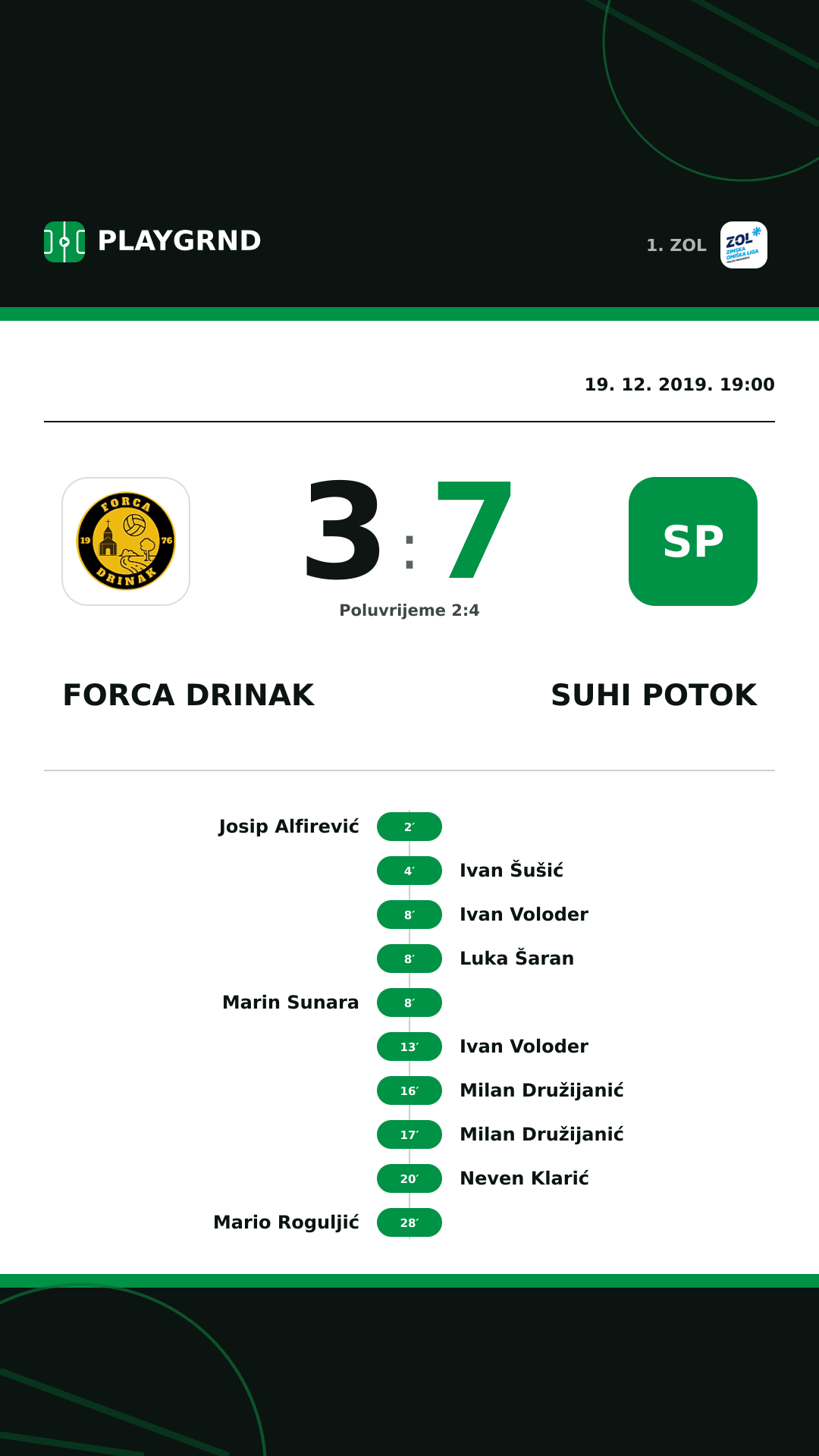 Instagram slika: Forca Drinak 3:7 Suhi Potok