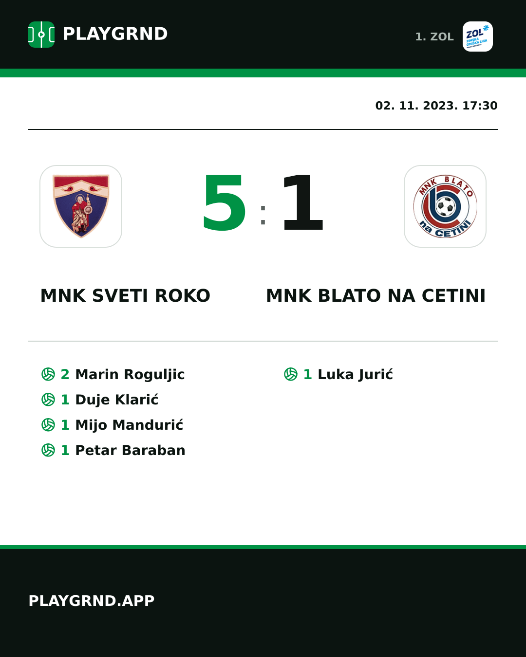 Instagram slika: MNK Sveti Roko 5:1 MNK Blato na Cetini