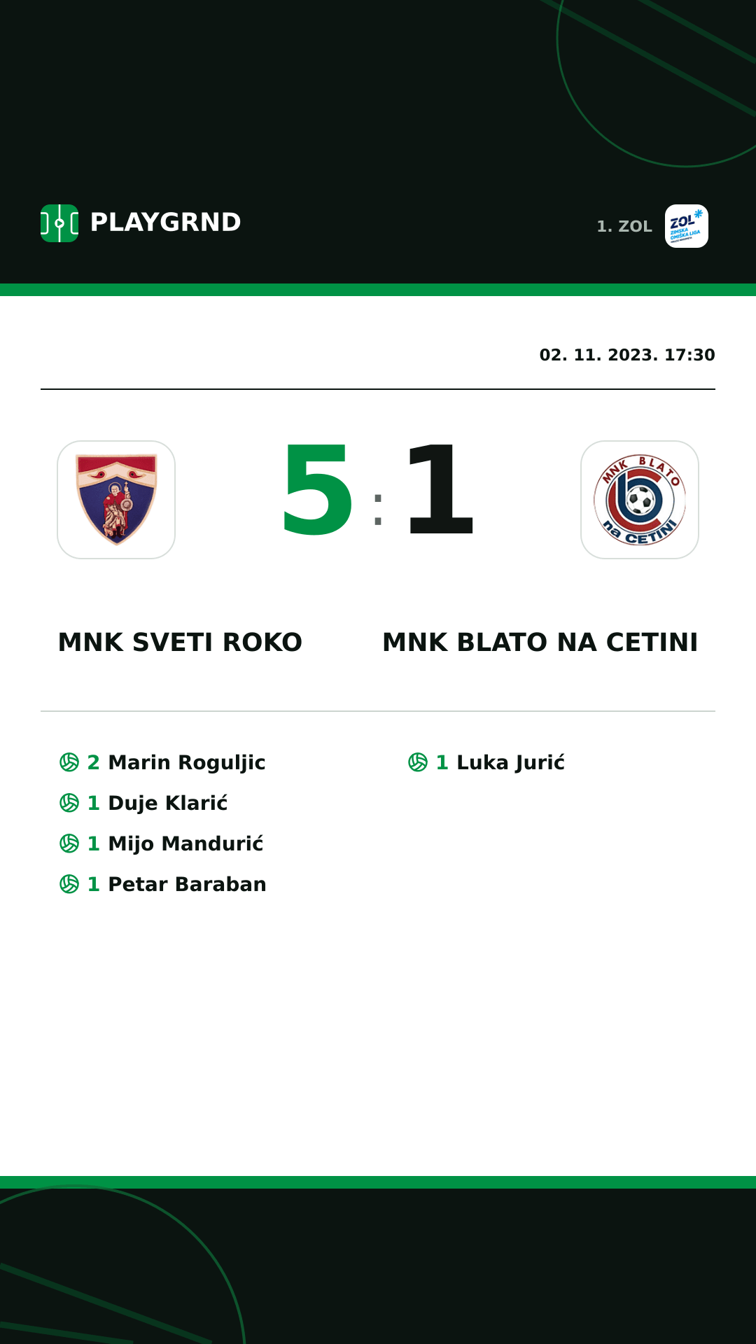 Instagram slika: MNK Sveti Roko 5:1 MNK Blato na Cetini