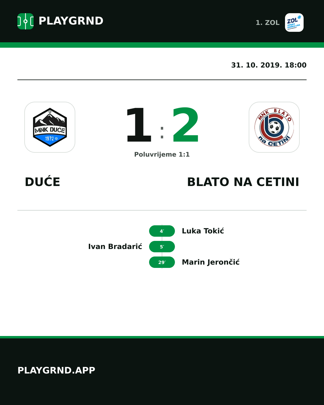 Instagram slika: Duće 1:2 Blato na Cetini