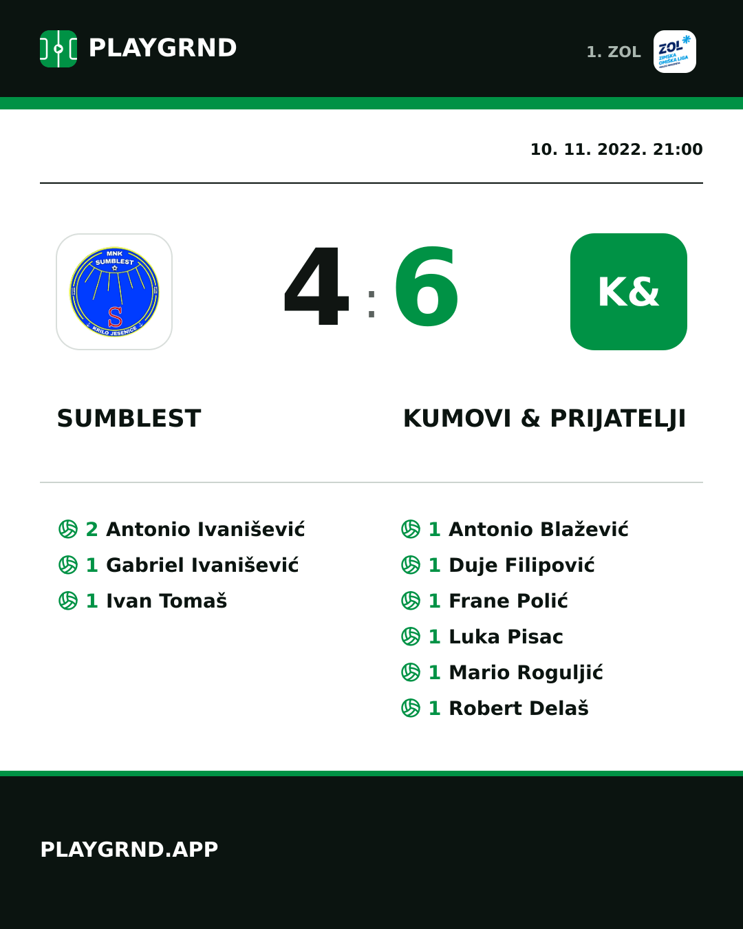 Instagram slika: Sumblest 4:6 Kumovi & prijatelji