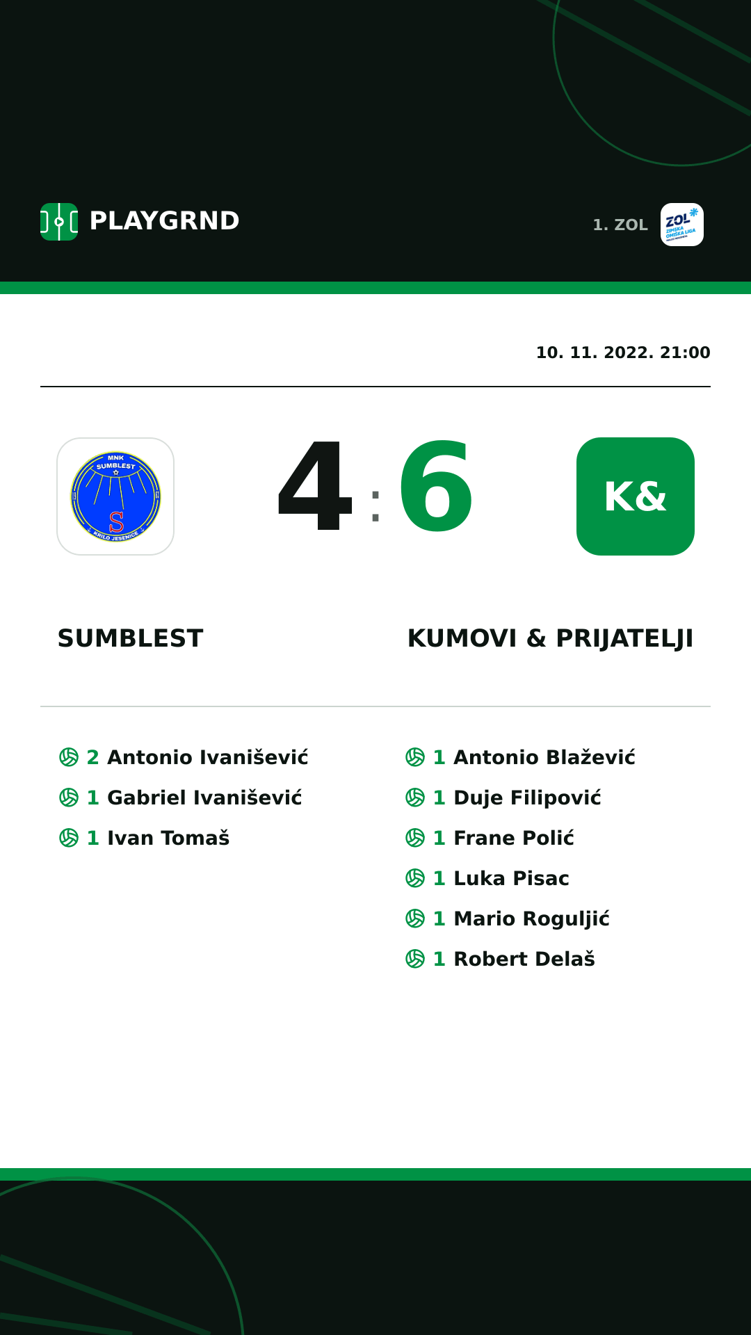 Instagram slika: Sumblest 4:6 Kumovi & prijatelji