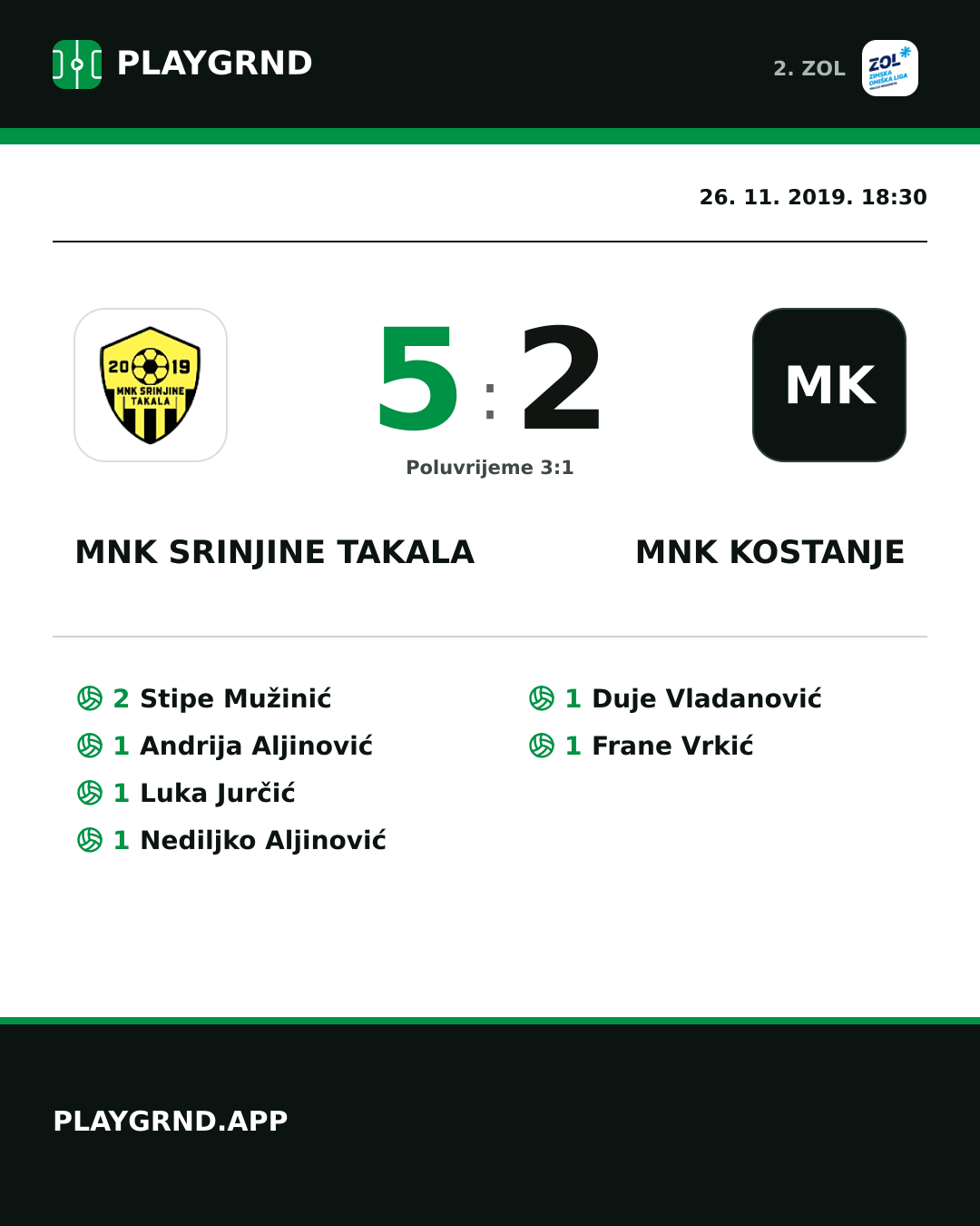Instagram slika: MNK Srinjine Takala 5:2 MNK Kostanje