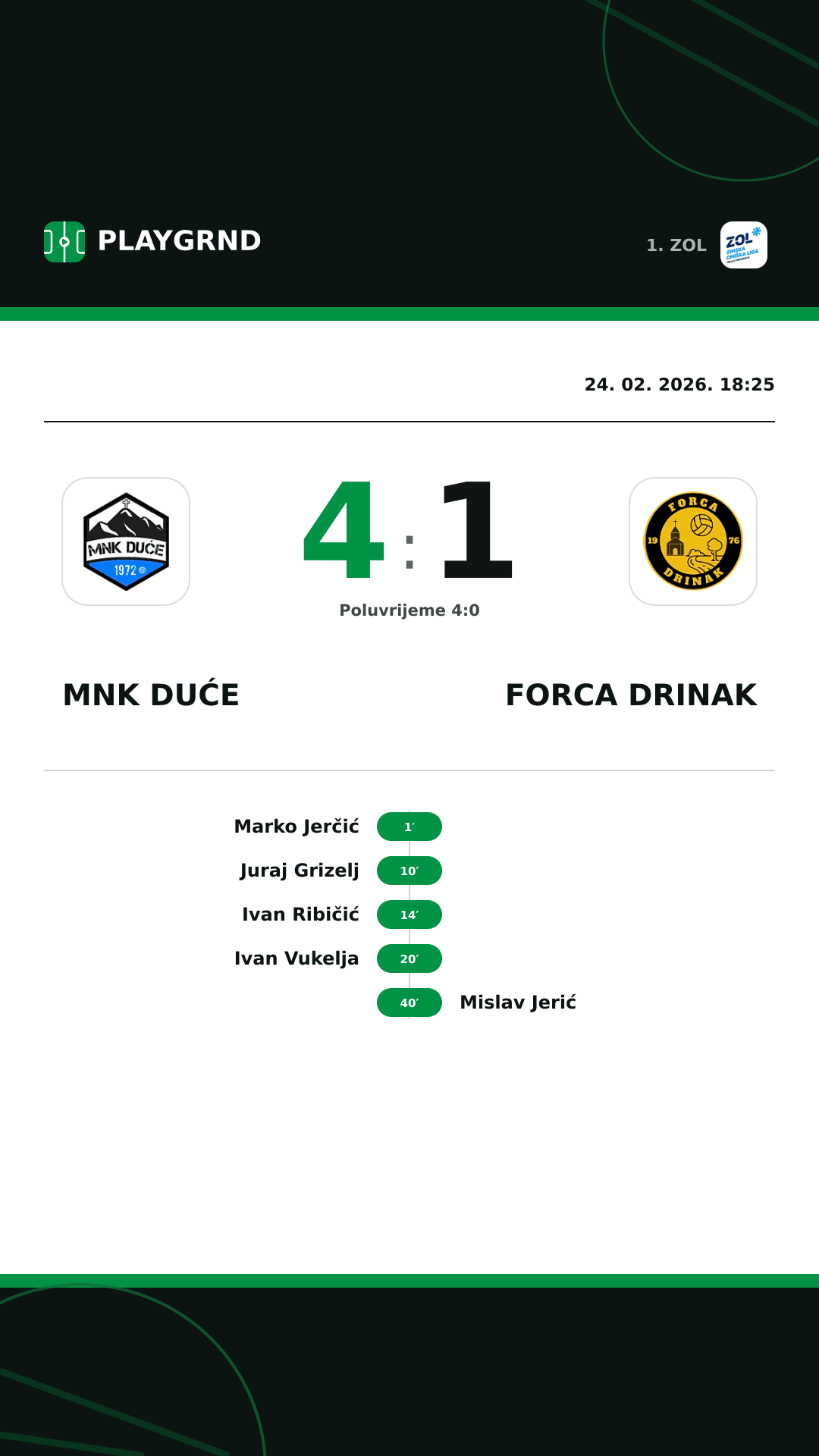 Instagram slika: MNK Duće 4:1 Forca Drinak