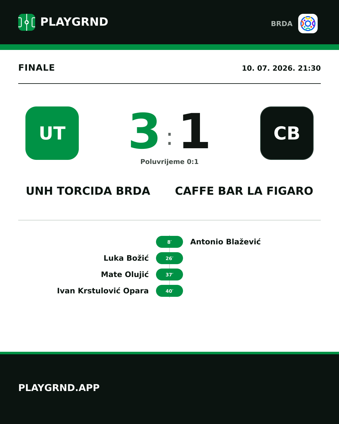 Instagram slika: UNH Torcida Brda 3:1 Caffe Bar La Figaro