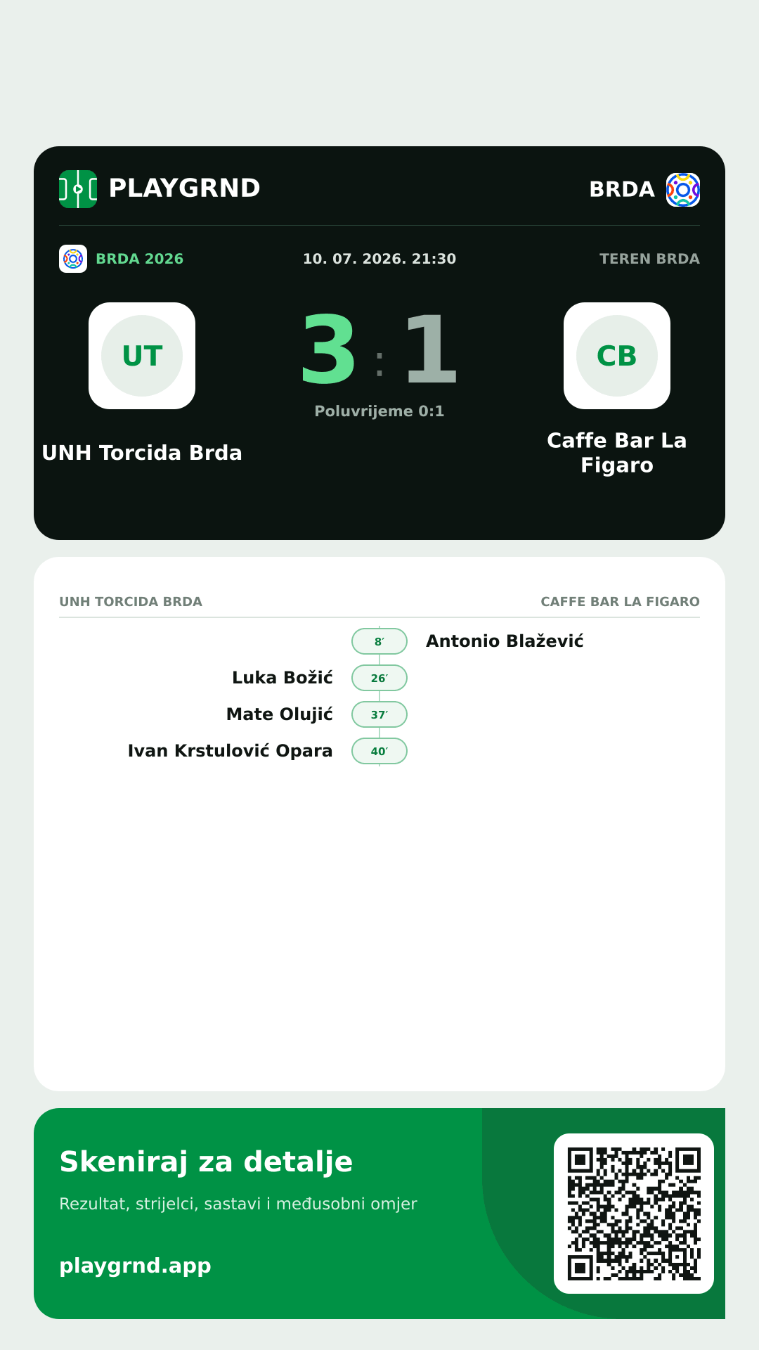 Story image: UNH Torcida Brda 3:1 Caffe Bar La Figaro