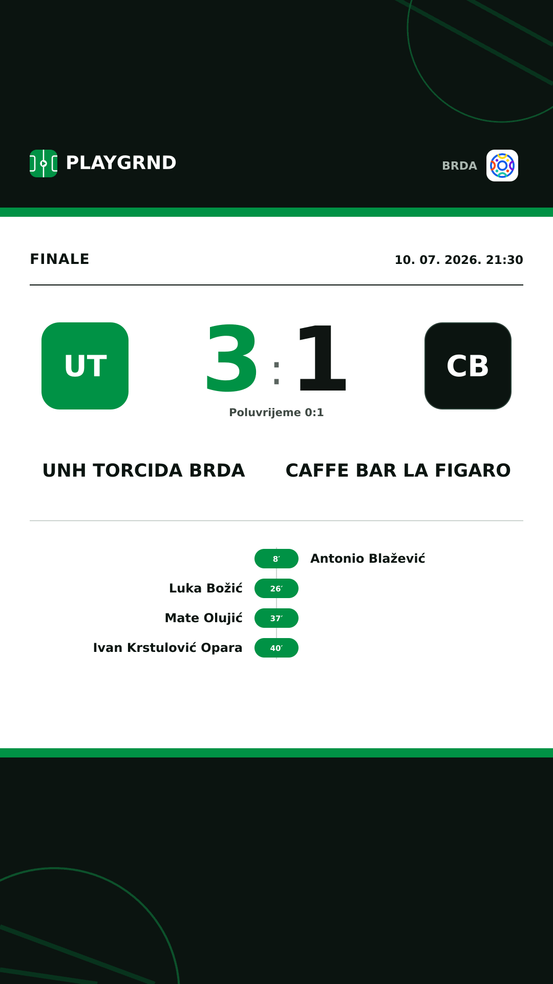 Instagram slika: UNH Torcida Brda 3:1 Caffe Bar La Figaro