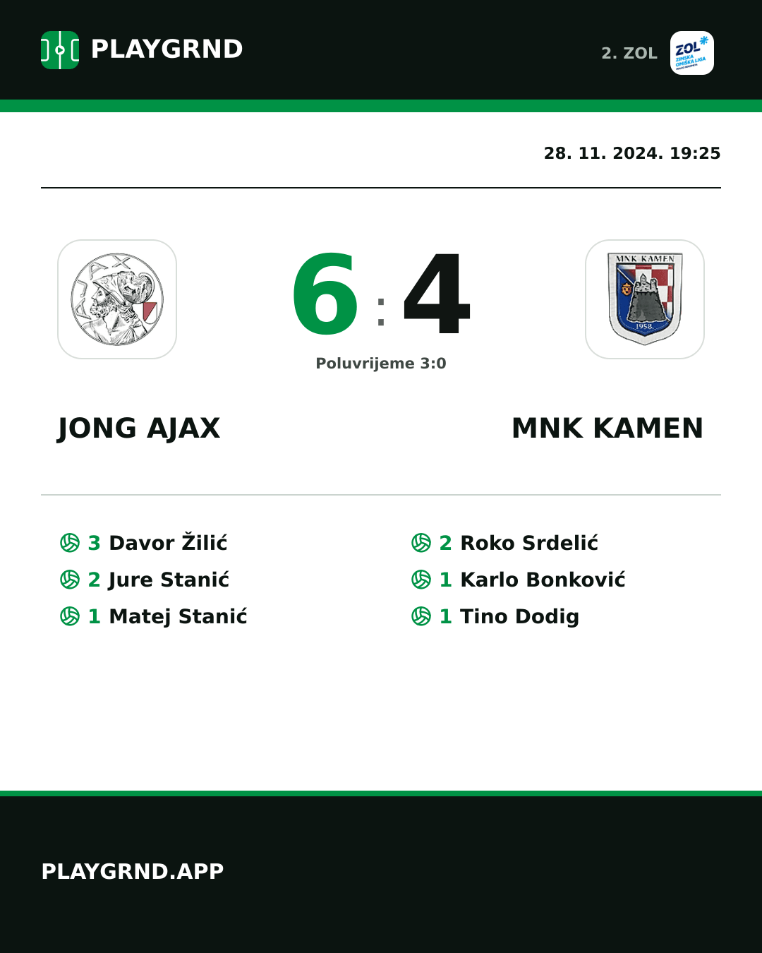 Instagram slika: Jong Ajax 6:4 MNK Kamen