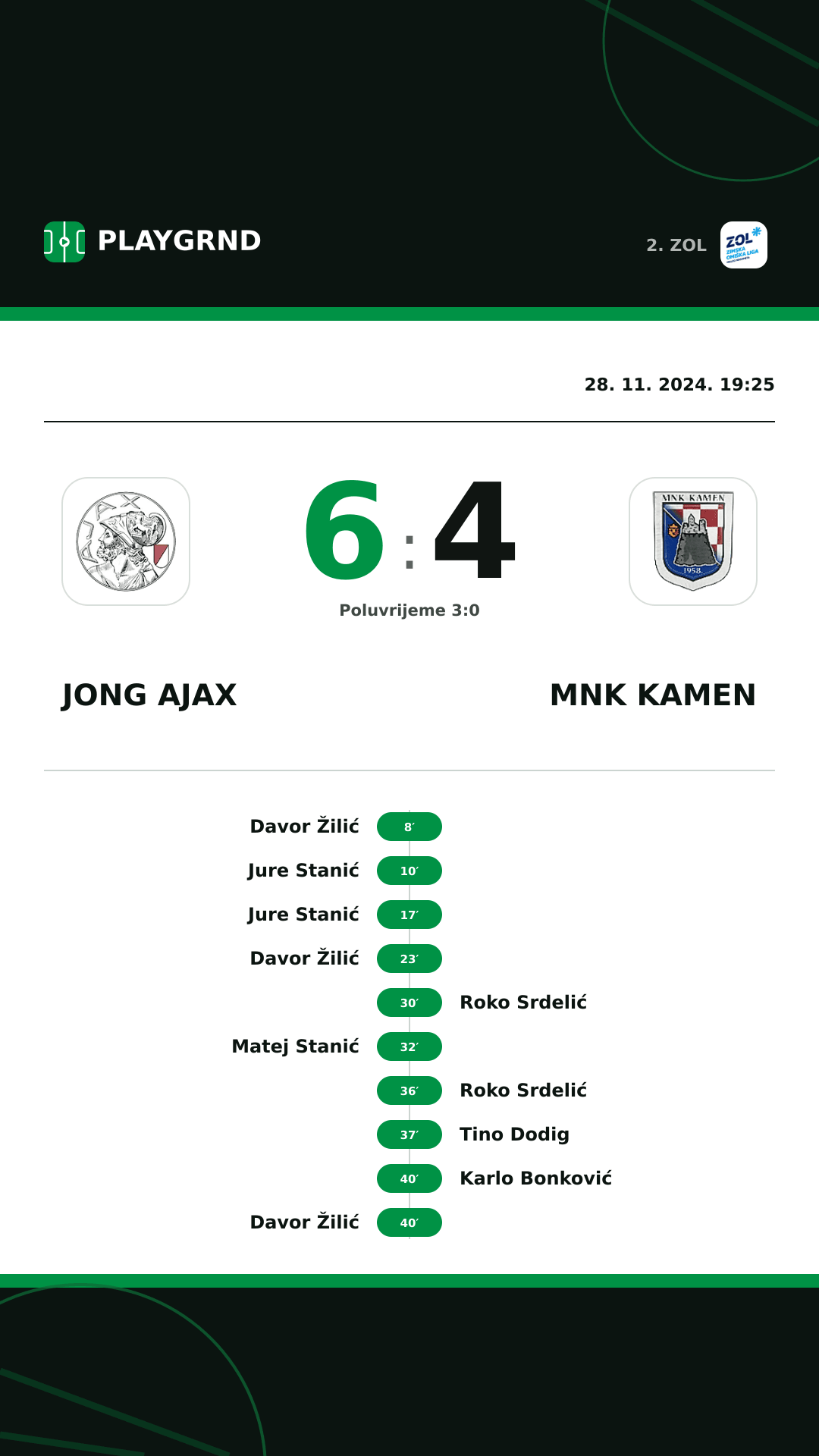 Instagram slika: Jong Ajax 6:4 MNK Kamen