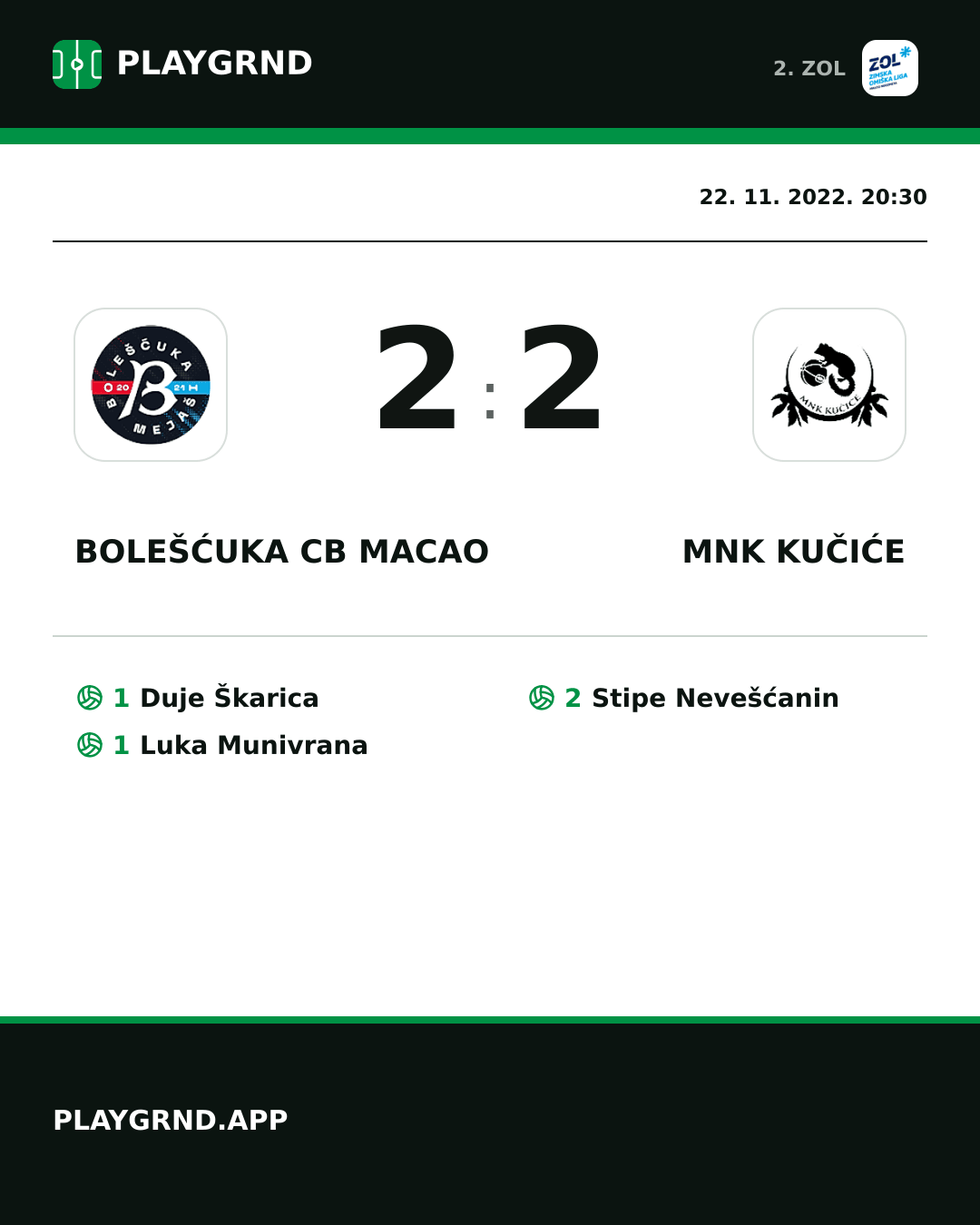 Instagram slika: Bolešćuka CB Macao 2:2 MNK Kučiće