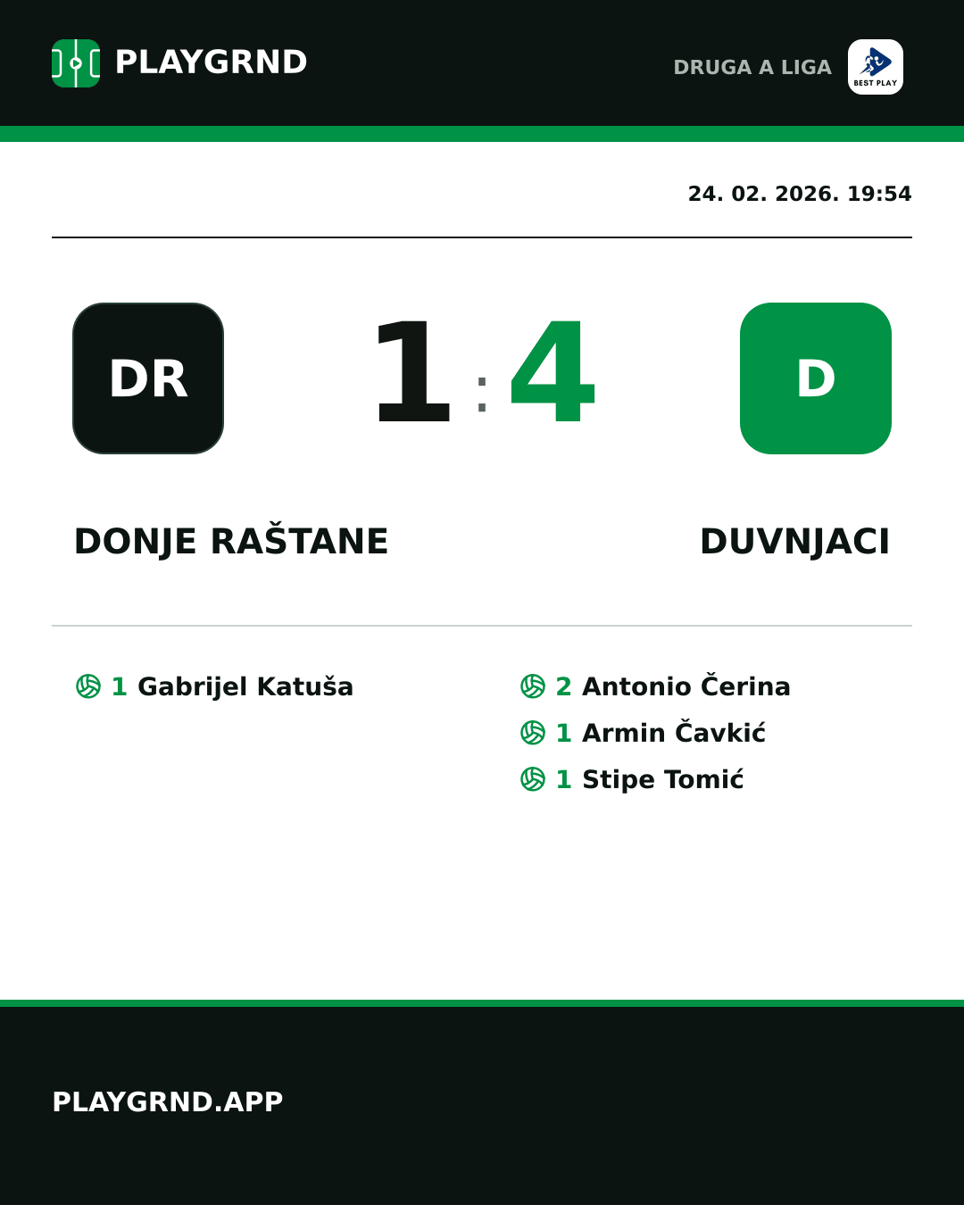 Instagram slika: Donje Raštane 1:4 Duvnjaci