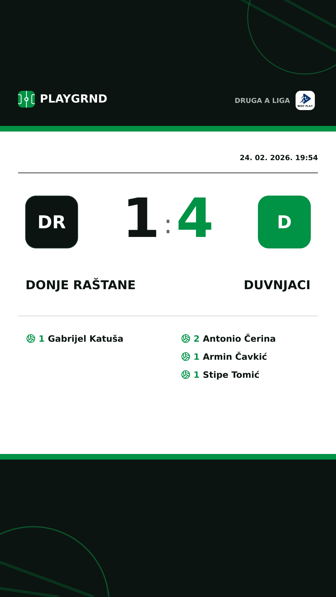 Instagram slika: Donje Raštane 1:4 Duvnjaci