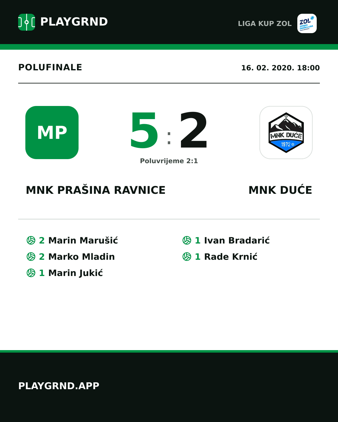 Instagram slika: MNK Prašina Ravnice 5:2 MNK Duće