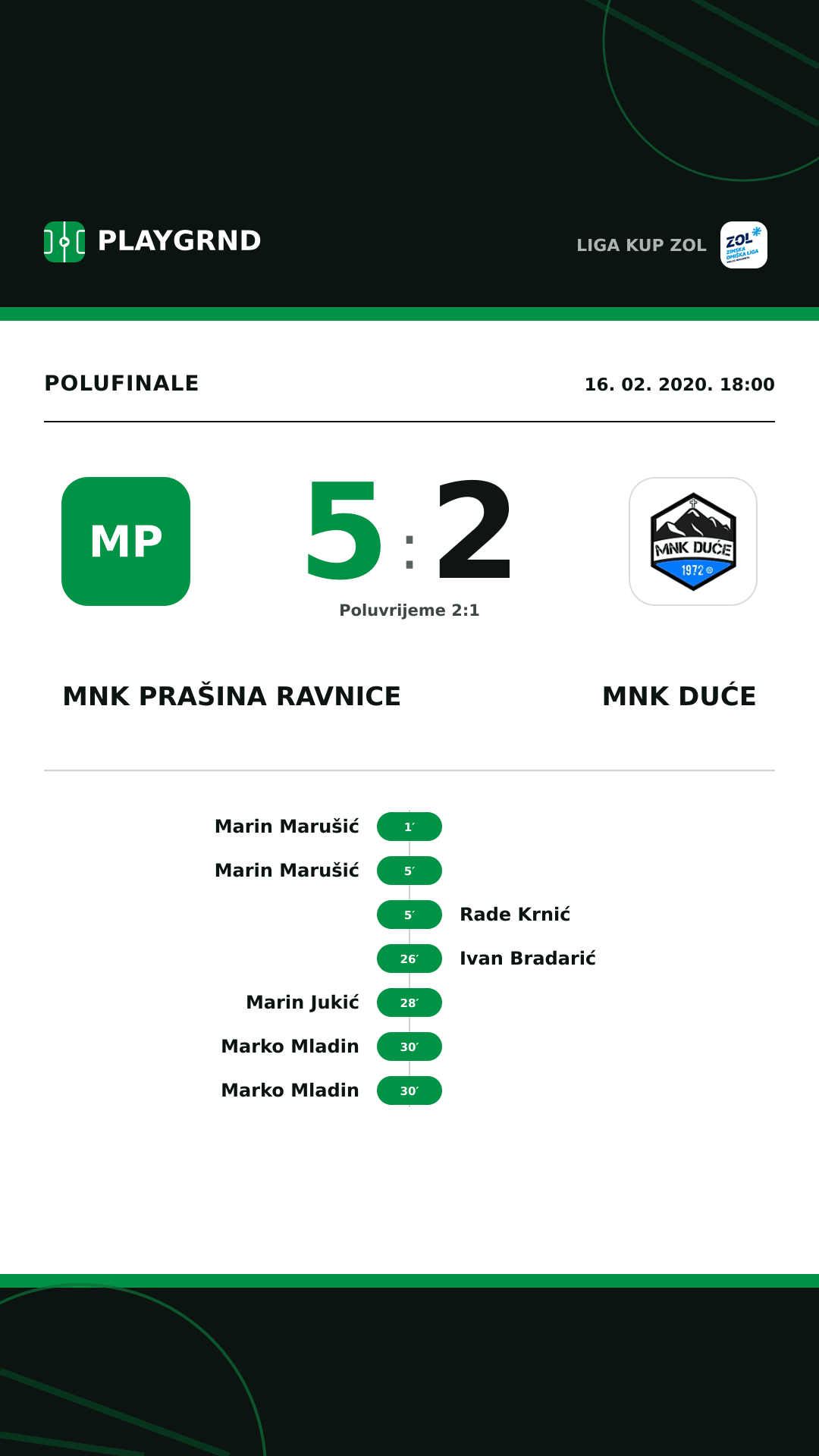 Instagram slika: MNK Prašina Ravnice 5:2 MNK Duće