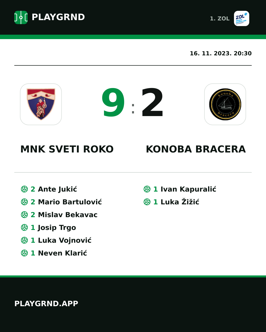 Instagram slika: MNK Sveti Roko 9:2 Konoba Bracera
