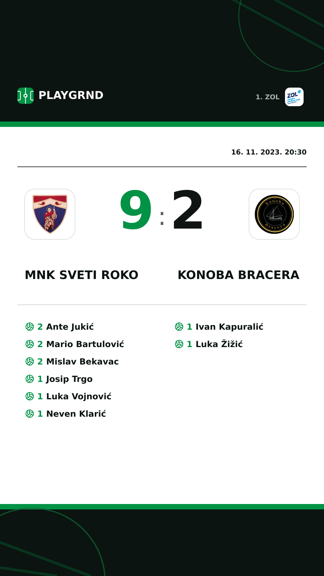 Instagram slika: MNK Sveti Roko 9:2 Konoba Bracera