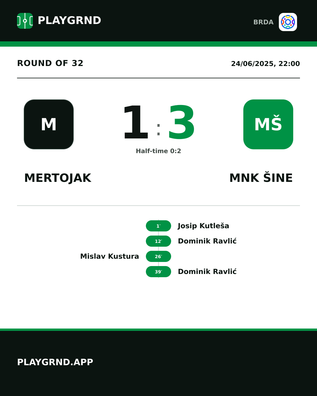 Instagram artwork: Mertojak 1:3 MNK Šine