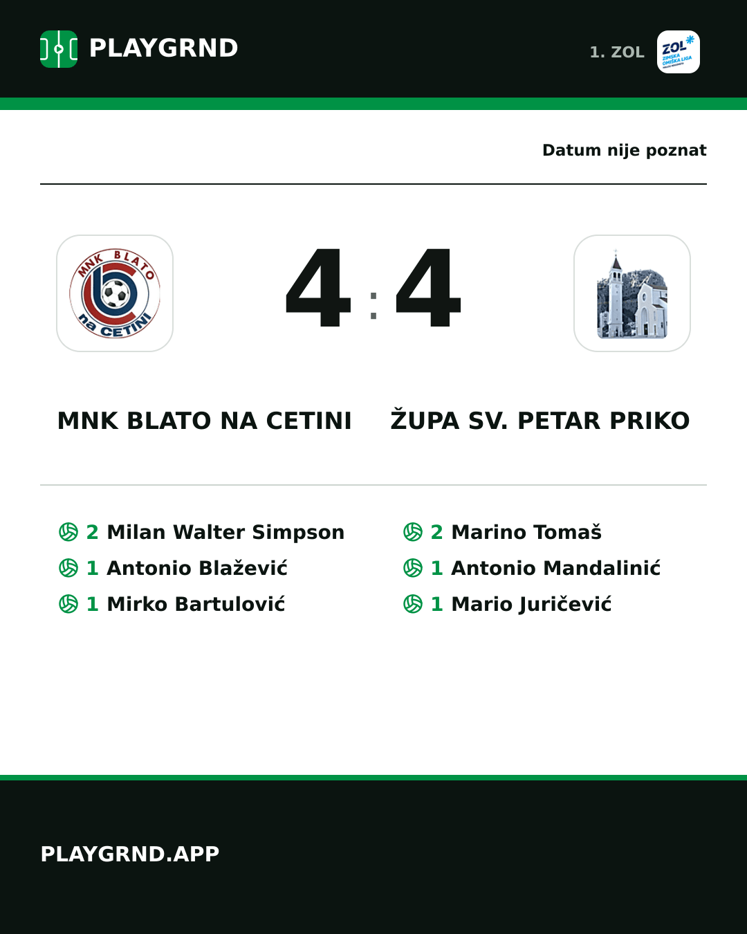 Instagram slika: MNK Blato na Cetini 4:4 Župa Sv. Petar Priko