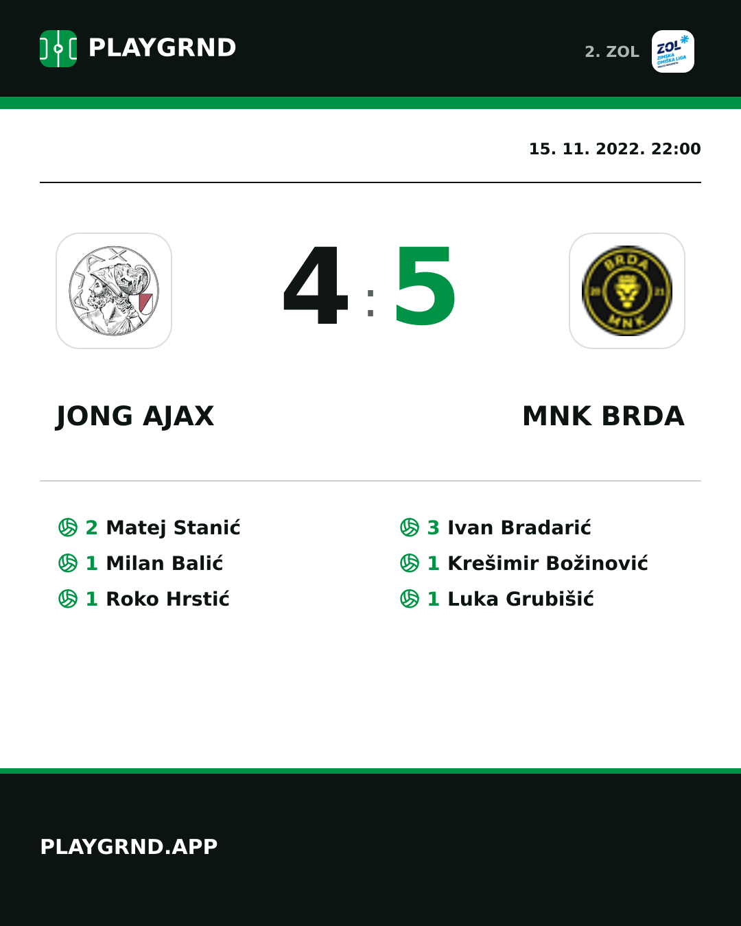 Instagram slika: Jong Ajax 4:5 MNK Brda