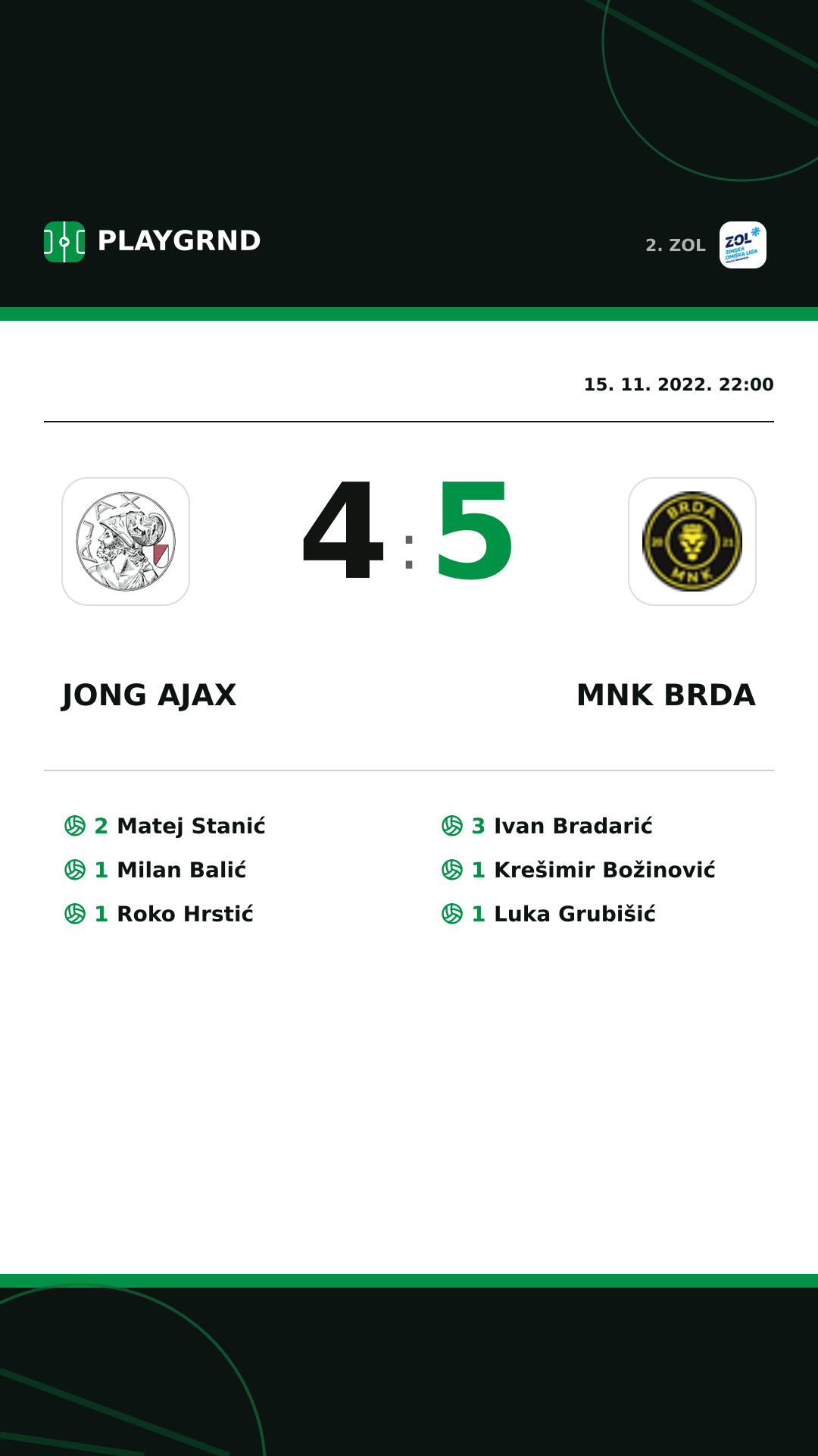 Instagram slika: Jong Ajax 4:5 MNK Brda